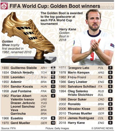 golden boot replica trophy|most golden boot winners list.